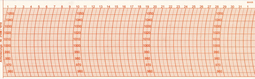 Diagramme 210 für FISCHER 287M(Q) Barograph