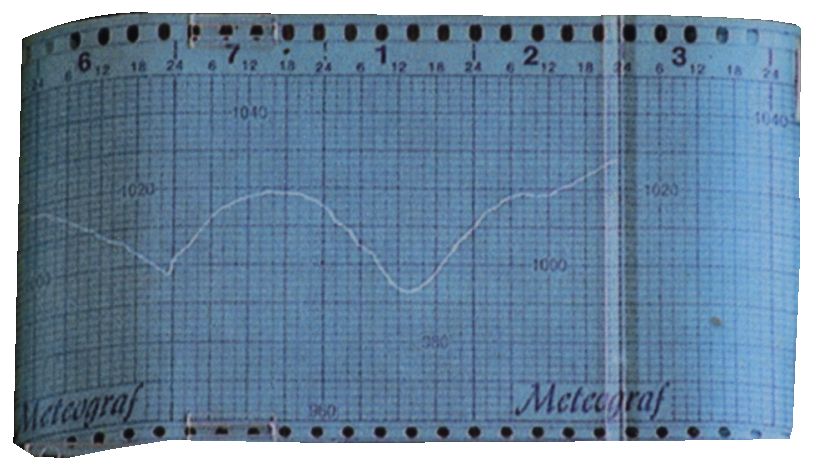 Diagrammpapier-Rolle für Barograf METEOGRAF