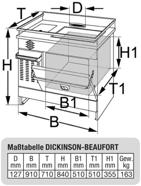 DICKINSON BEAUFORT Ölherd