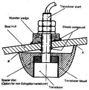 Außen-Einbaukit für Echolot-Geber