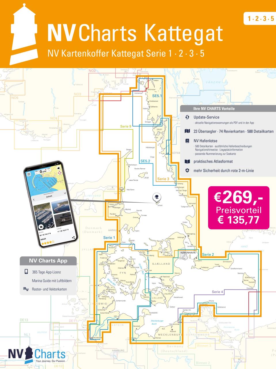 NV CHARTS Atlas Kartenkoffer Ostsee Serien 1, 2, 3, 5.1, 5.2