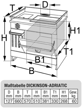 DICKINSON ADRIATIC Ölherd