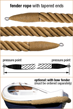Inquiry for Rope Fender